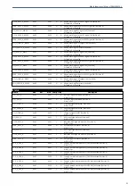 Preview for 21 page of Albalá Ingenieros DEM3000C01 Manual