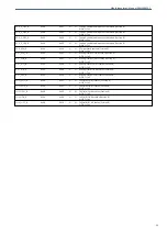 Preview for 23 page of Albalá Ingenieros DEM3000C01 Manual