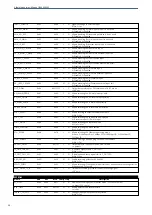 Preview for 30 page of Albalá Ingenieros IPA3000C01 Manual