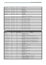 Preview for 33 page of Albalá Ingenieros IPA3000C01 Manual