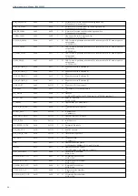 Preview for 34 page of Albalá Ingenieros IPA3000C01 Manual