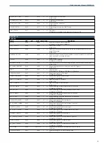 Preview for 35 page of Albalá Ingenieros IPA3000C01 Manual