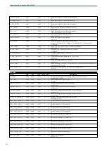 Preview for 36 page of Albalá Ingenieros IPA3000C01 Manual