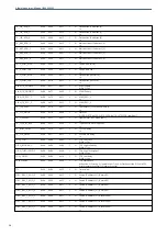 Preview for 38 page of Albalá Ingenieros IPA3000C01 Manual