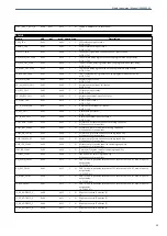 Preview for 39 page of Albalá Ingenieros IPA3000C01 Manual