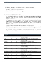 Preview for 20 page of Albalá Ingenieros PDC3002C01 Manual