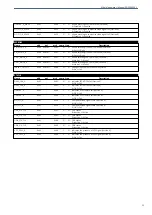 Preview for 21 page of Albalá Ingenieros PDC3002C01 Manual