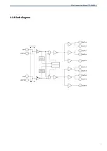 Предварительный просмотр 7 страницы Albalá Ingenieros TTD3000C03 Manual