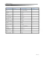 Preview for 15 page of Albasca MK-5200 Configuration Manual