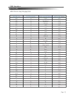 Preview for 19 page of Albasca MK-5200 Configuration Manual