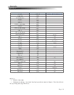 Preview for 115 page of Albasca MK-5200 Configuration Manual