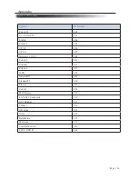 Preview for 117 page of Albasca MK-5200 Configuration Manual