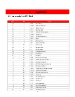 Preview for 54 page of Albasca MK-5500 Configuration Manual