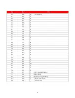 Preview for 56 page of Albasca MK-5500 Configuration Manual