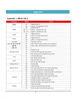 Предварительный просмотр 51 страницы Albasca MK-5500ZB Configuration Manual