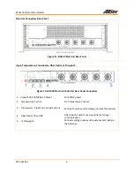 Предварительный просмотр 15 страницы Alber BDS-40 Product Description Manual