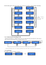 Preview for 21 page of Alberici HIRA 1 Operator'S Manual