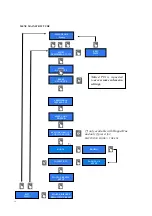 Preview for 10 page of Alberici Spike CM Arm Operator'S Manual