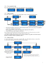 Preview for 11 page of Alberici Spike CM Arm Operator'S Manual