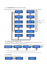 Preview for 19 page of Alberici Spike CM Arm Operator'S Manual