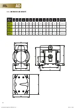 Preview for 28 page of ALBIN PUMP AD120 Instruction Manual