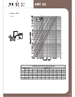 Preview for 6 page of Albion ART 22 Flow Data And Installation Instructions