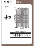 Preview for 8 page of Albion ART 22 Flow Data And Installation Instructions