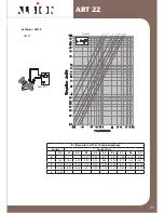 Preview for 9 page of Albion ART 22 Flow Data And Installation Instructions