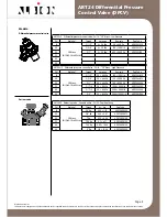 Предварительный просмотр 3 страницы Albion ART24 Technical Data And Installation Instructions