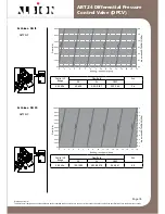 Предварительный просмотр 18 страницы Albion ART24 Technical Data And Installation Instructions