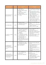 Предварительный просмотр 25 страницы Albixon Inverboost C Installation And User Manual