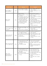 Предварительный просмотр 26 страницы Albixon Inverboost C Installation And User Manual