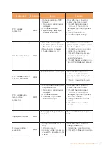 Предварительный просмотр 27 страницы Albixon Inverboost C Installation And User Manual