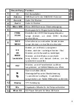 Preview for 5 page of Albrecht Audio 27156 Instruction Manual