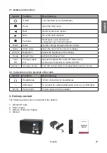 Предварительный просмотр 29 страницы Albrecht Audio 27425 Manual