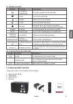 Preview for 81 page of Albrecht Audio 27425 Manual