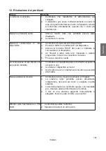 Предварительный просмотр 101 страницы Albrecht Audio 27450 Instruction Manual