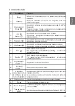 Preview for 33 page of Albrecht Audio DR 112 Manual