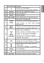 Preview for 5 page of Albrecht Audio DR 56+ Manual