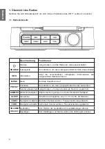 Preview for 2 page of Albrecht Audio DR 71 Manual