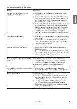 Preview for 45 page of Albrecht Audio DR 750 Manual