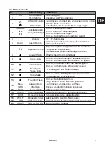 Preview for 5 page of Albrecht Audio DR 890 CD Manual