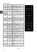 Preview for 64 page of Albrecht Audio DR 890 CD Manual