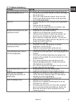 Preview for 21 page of Albrecht Audio DR 895 CD Manual