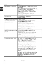 Preview for 44 page of Albrecht Audio DR 895 CD Manual