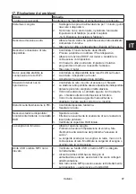 Preview for 87 page of Albrecht Audio DR 895 CD Manual