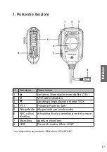 Preview for 17 page of Albrecht 42100 Manual