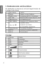 Preview for 4 page of Albrecht AE 6120 VOX Manual