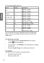 Preview for 24 page of Albrecht AE 6120 VOX Manual