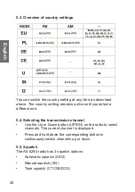 Предварительный просмотр 28 страницы Albrecht AE 6290 Manual